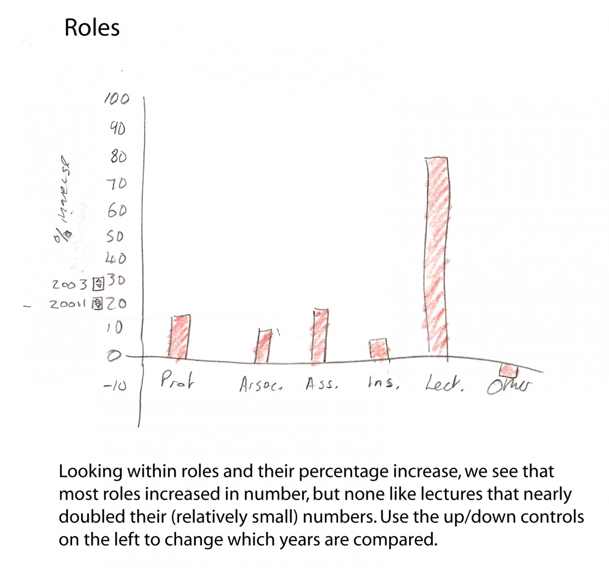 Roles Tab