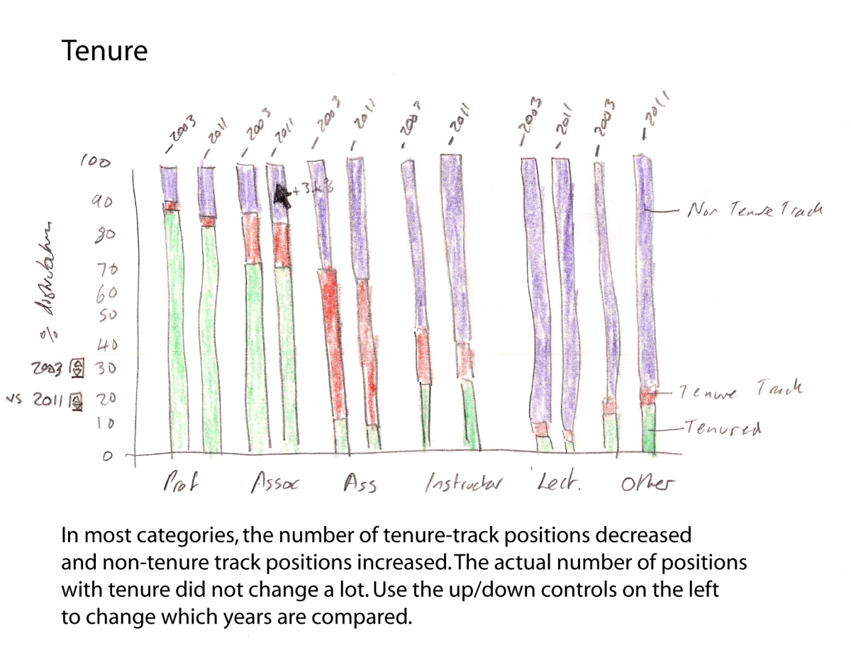 Tenure Tab